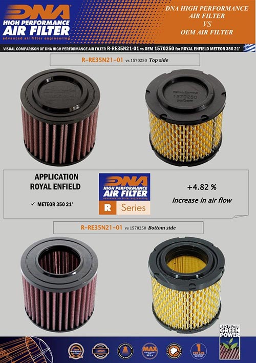Royal Enfield Classic 350 (21-24)- DNA Air Filter