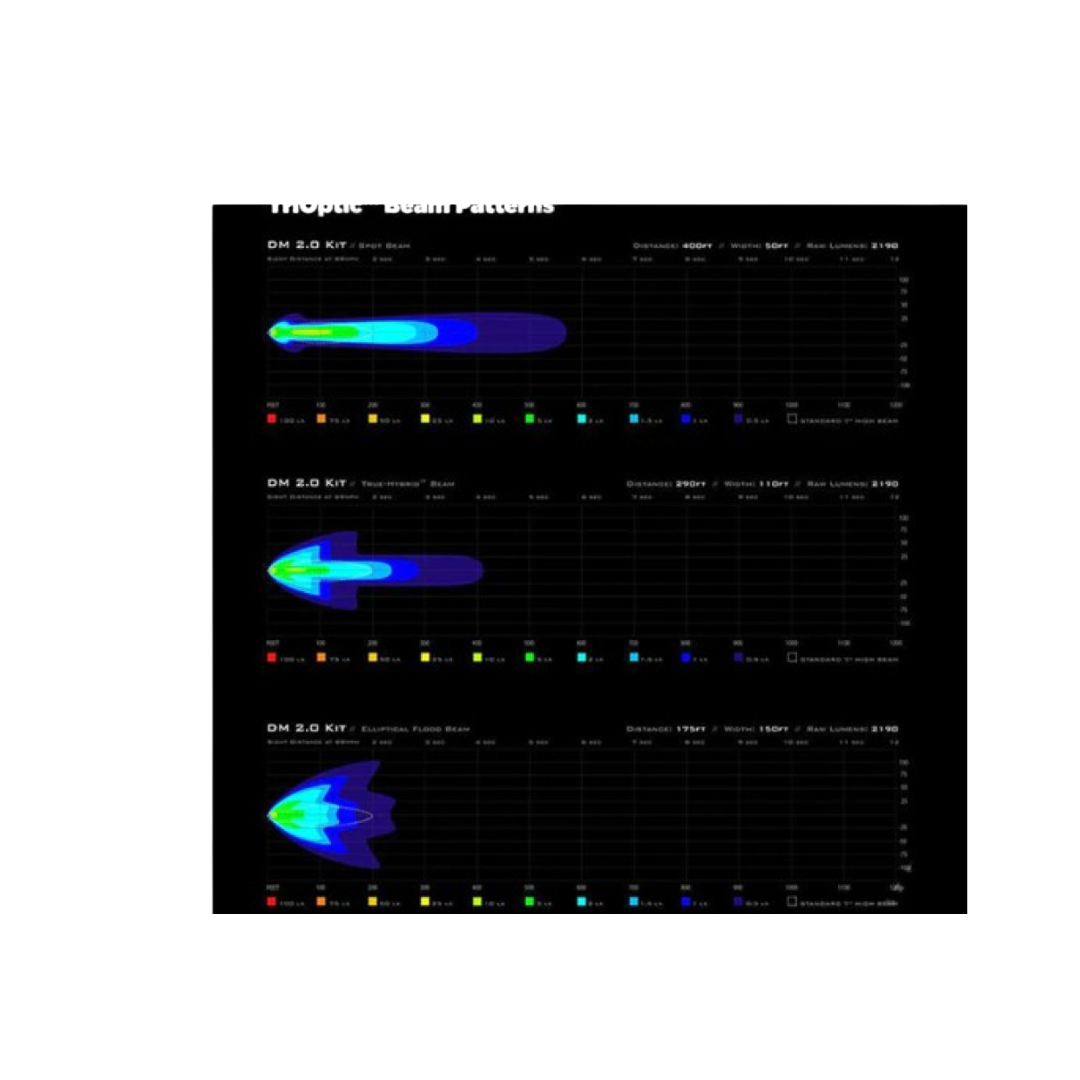 TriOptic DM v2.0 Led Light Kit-Denali