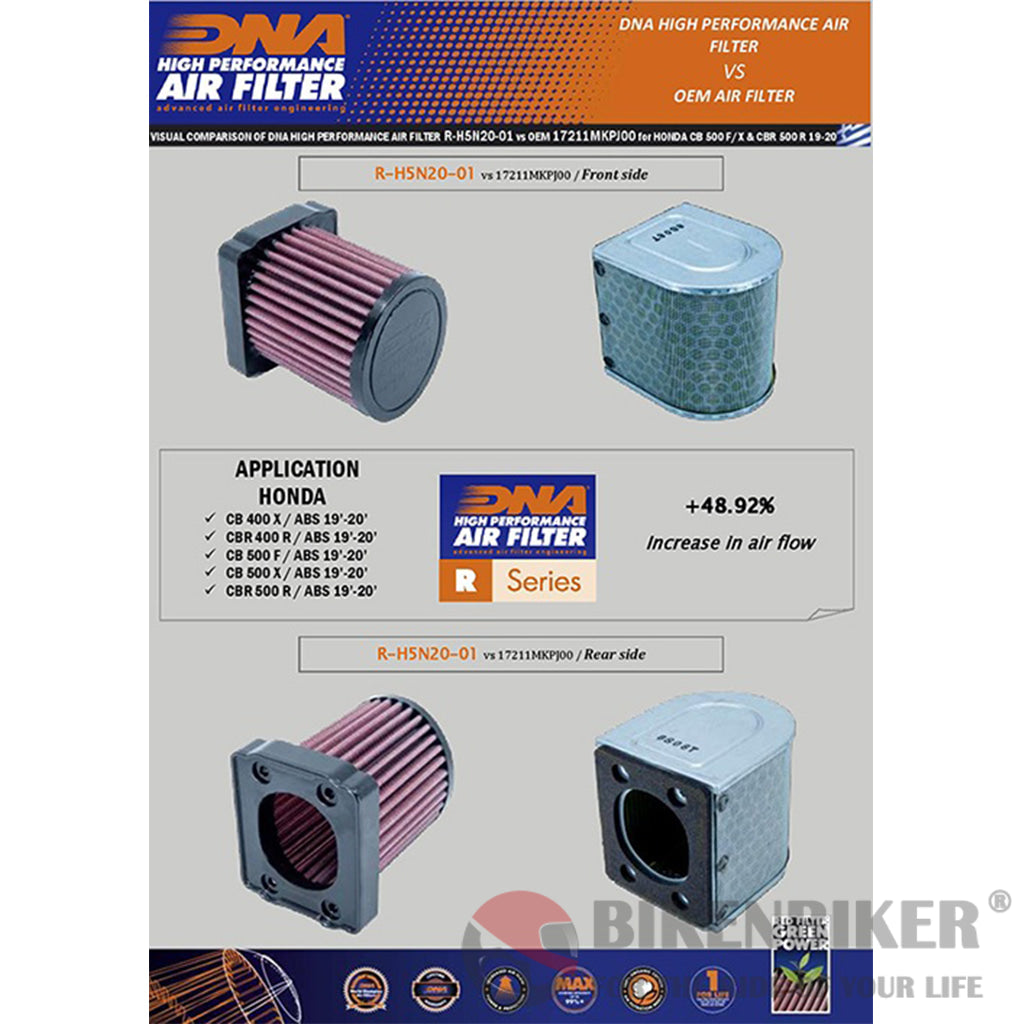 Honda Cbr 500R (19-22) Air Filter - Dna