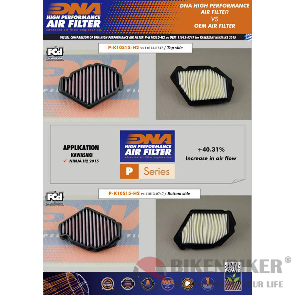 Kawasaki Ninja H2 (15-20) Air Filter - Dna