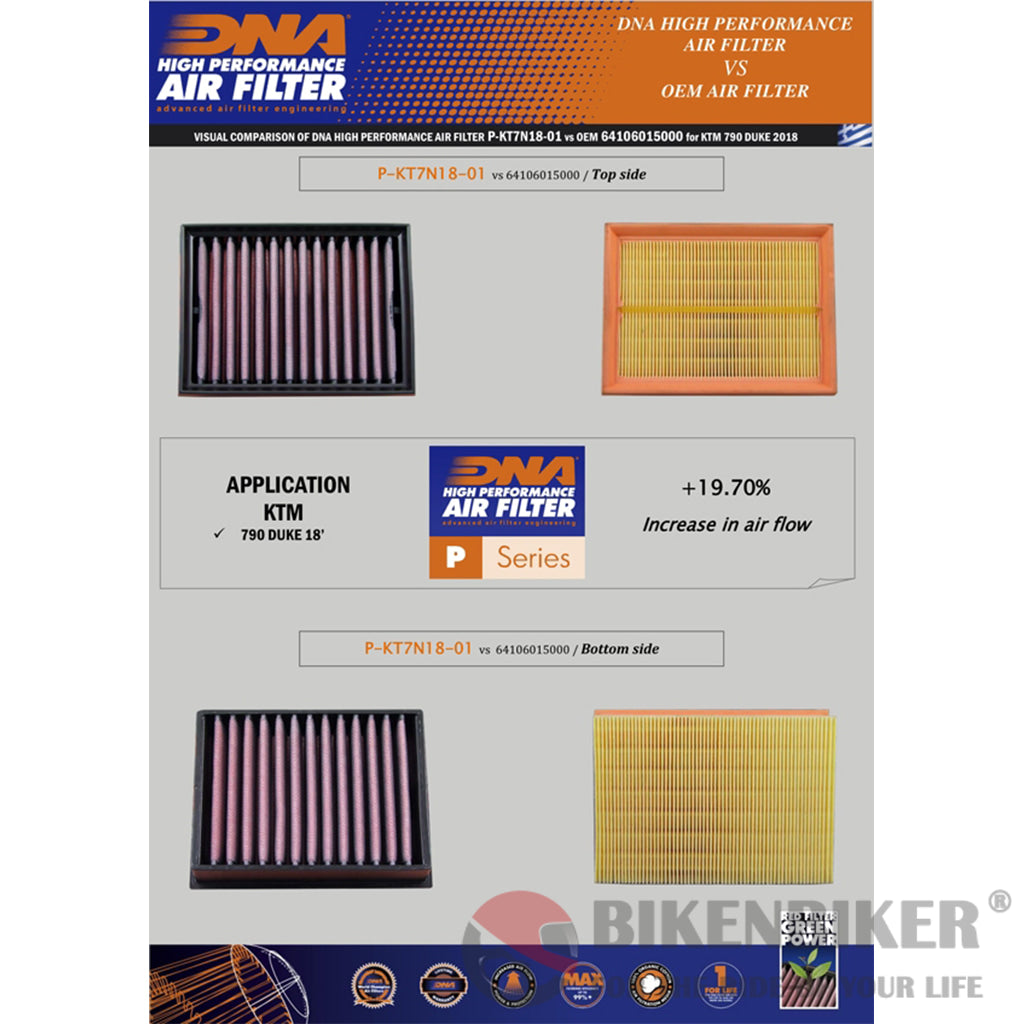 Ktm Duke 790 (18-20) - Dna Air Filter