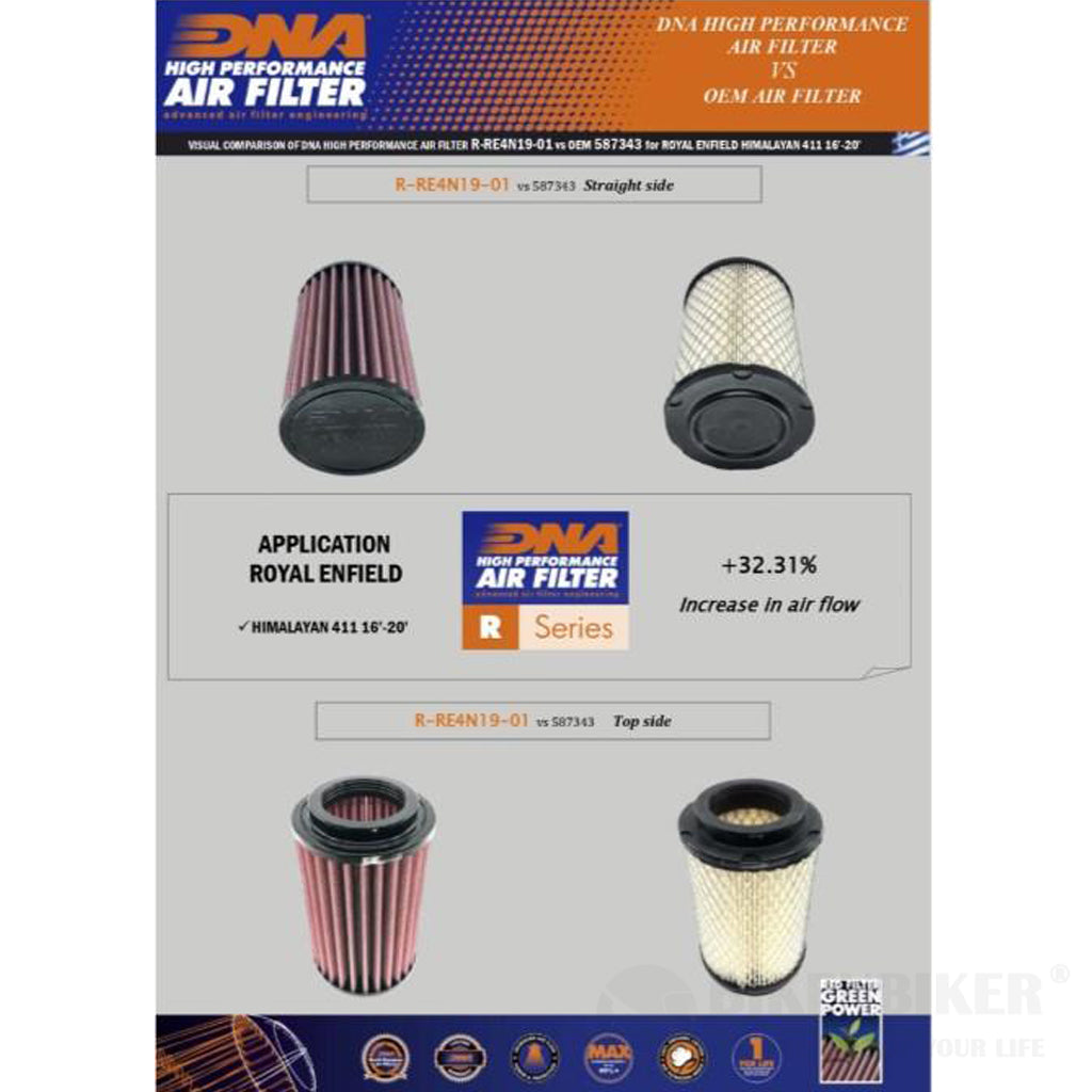 Royal Enfield Himalayan Air Filter - Dna