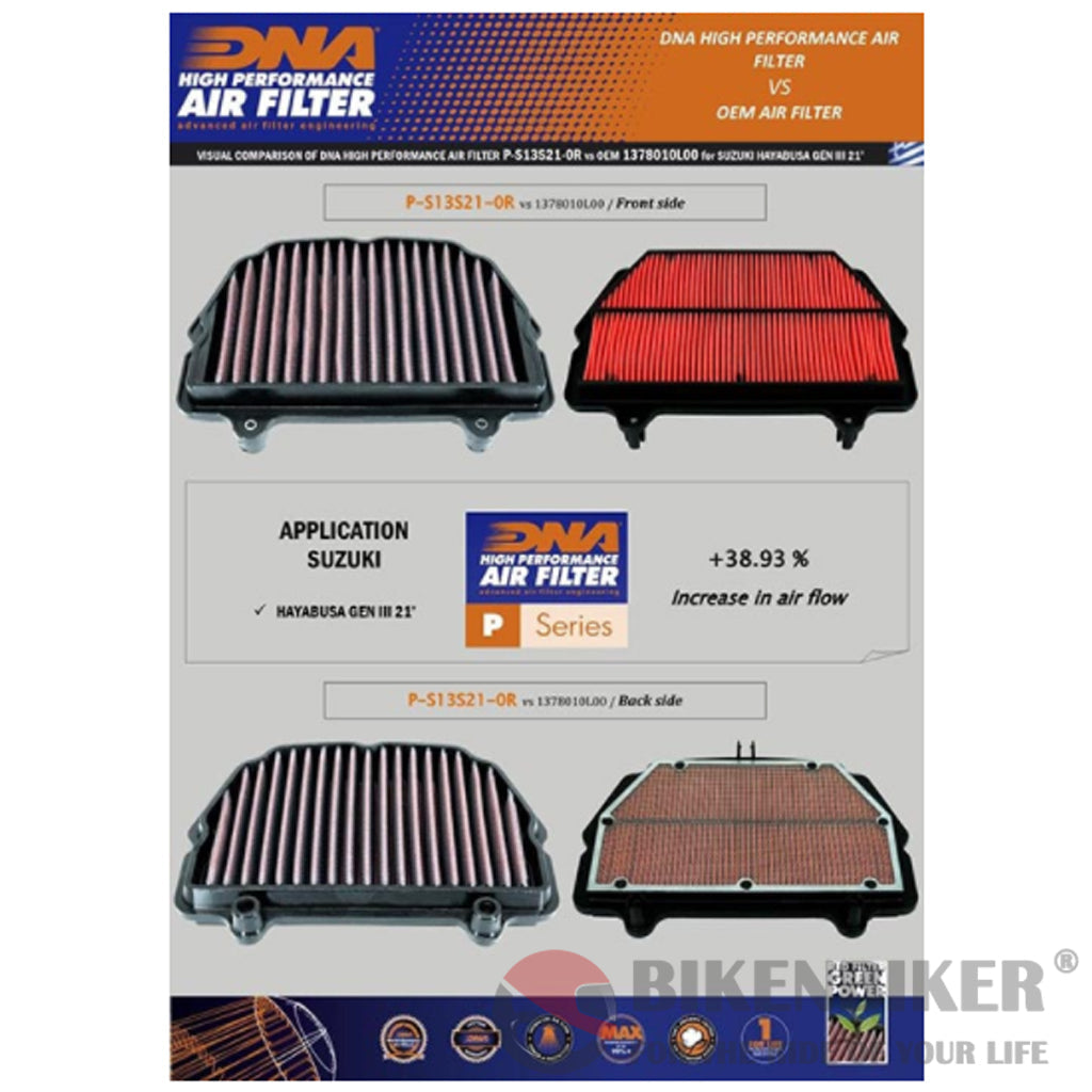 Suzuki Hayabusa 1300 Gen Iii (2021) - Dna Air Filter