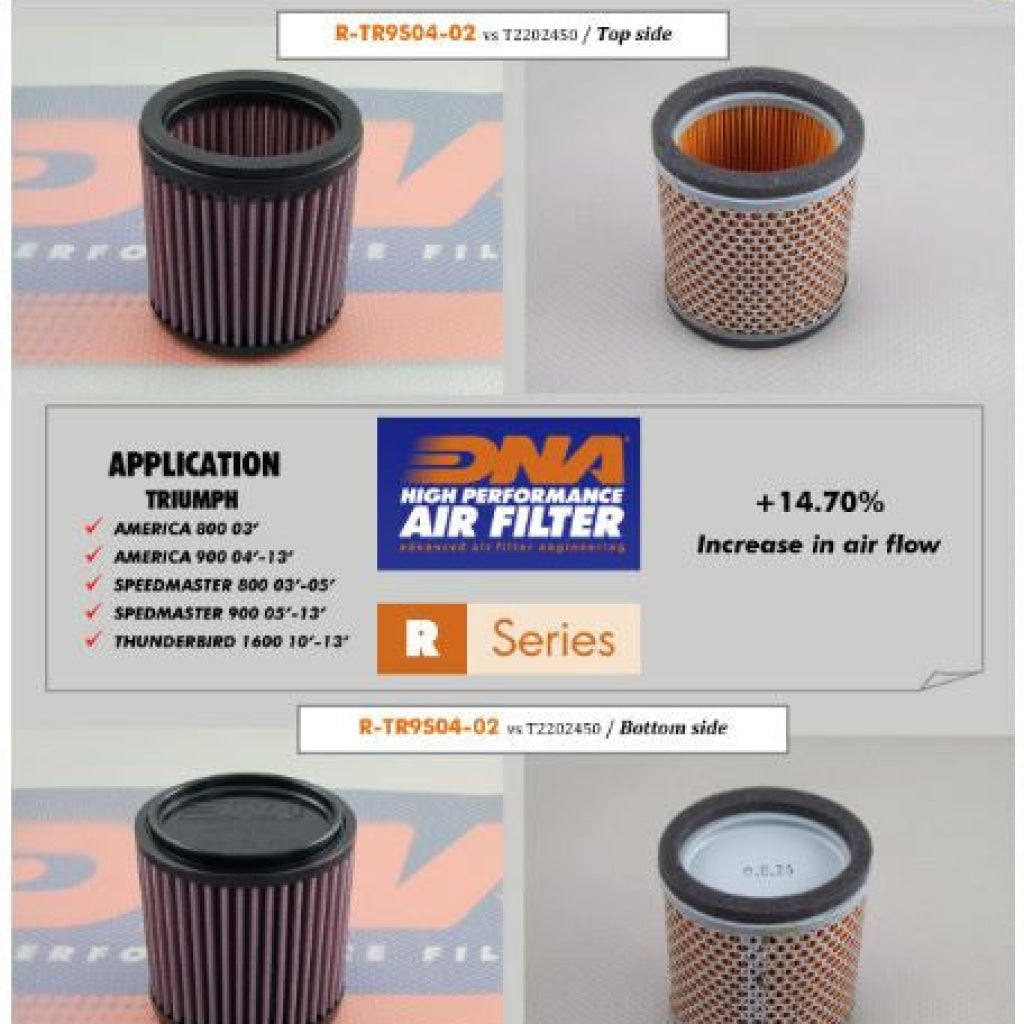 Triumph Thunderbird Storm Air Filter - Dna