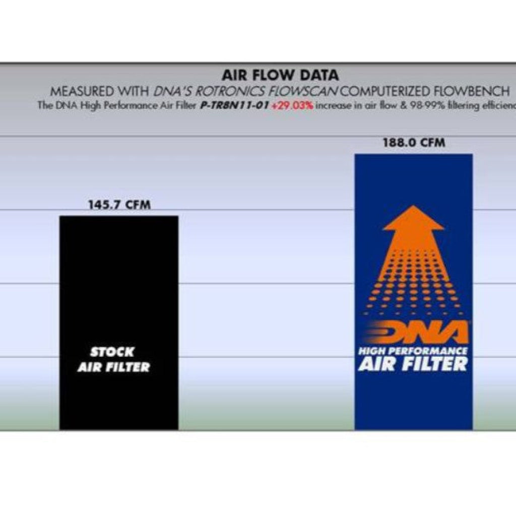 Triumph Tiger 800 Xc / Xcx Xr Xrx (2011-18) Air Filter - Dna
