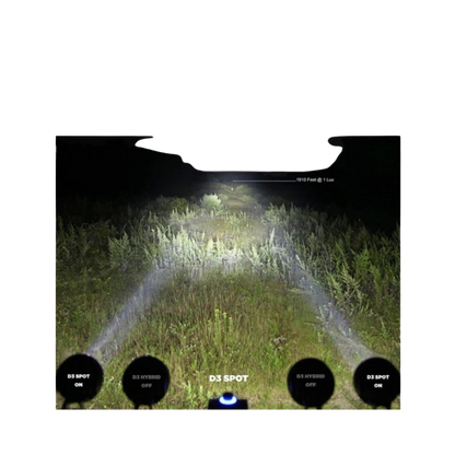 Light D3 LED (Spot) Kit-Denali