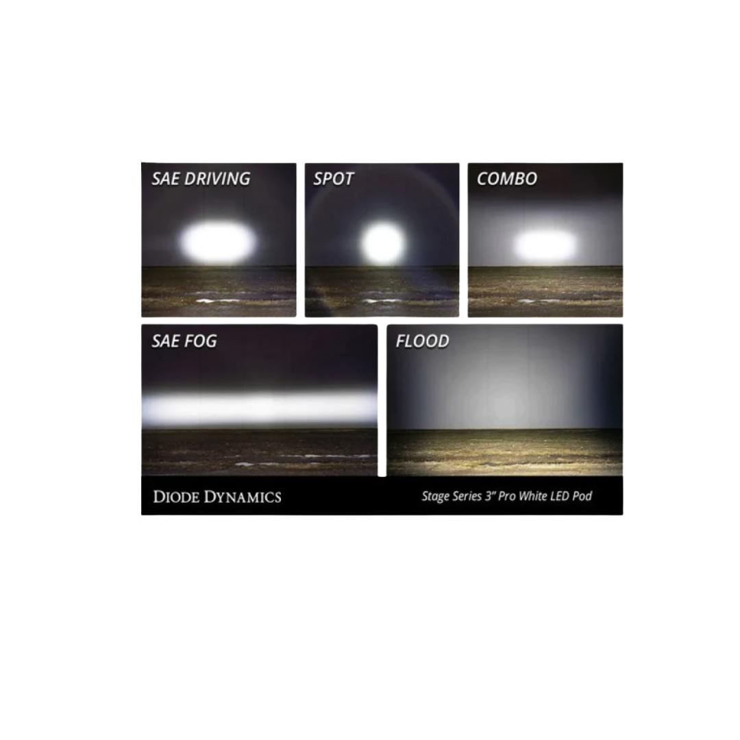 White Pro Backlit Led Stage Series 3" Pod (pair) Light - Diode Dynamics