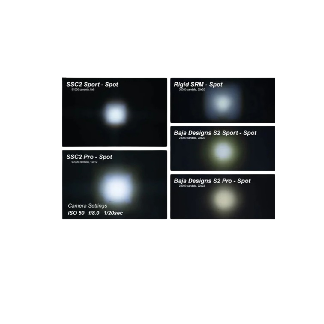 White Sport Backlit Led Stage Series 2" Pod (pair) Light - Diode Dynamics