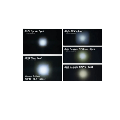 White Sport Backlit Led Stage Series 2" Pod (pair) Light - Diode Dynamics