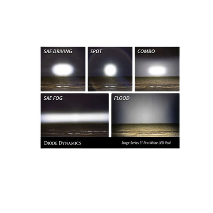 White Max Backlit Led Stage Series 3" Pod (pair) Light - Diode Dynamics