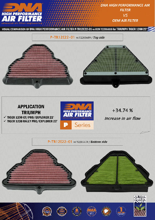 Triumph Tiger 1200 GT Pro (22-26) DNA Air Filter