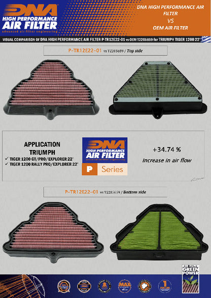 Triumph Tiger 1200 GT Pro (22-26) DNA Air Filter