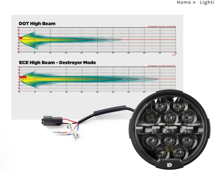 Universal D14 Destroyer LED Motorcycle Headlight-Denali