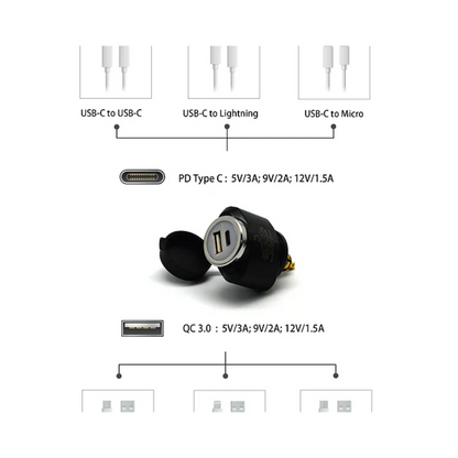 DIN (हेला) से 36W PD USB-C + QC 3.0 (MINI) 2024 से आगे - क्लिफ टॉप - TY-A2002