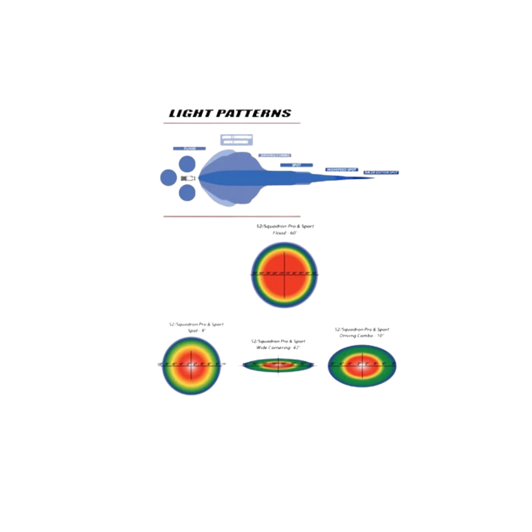 Squadron Pro Aux Led 9200 Lumens (Pair) Light-Baja Designs