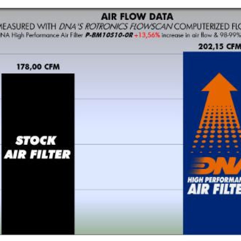 Bmw S1000 Rr Air Filter - Dna
