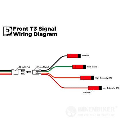 Denali T3 Modular Switchback Led Front Signal Pods Lighting