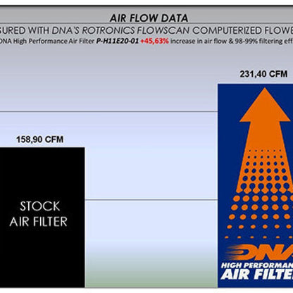 Honda Africa Twin Crf1100L Air Filter - Dna