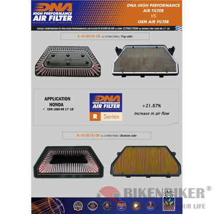 Honda Cbr 1000Rr (17-19) Air Filter - Dna