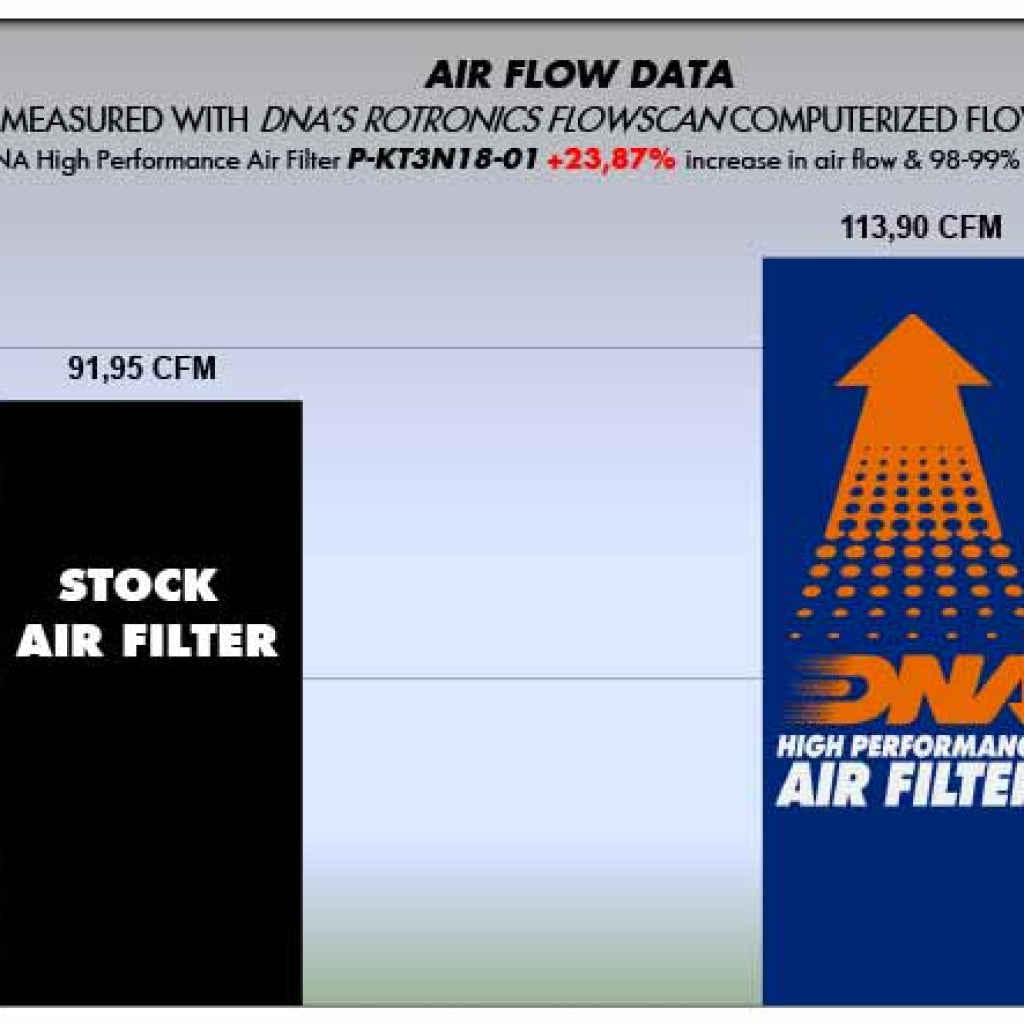 Ktm 390 Adventure Racing (20-23) Dna Air Filter - P-Kt3N18-0R Air Filter