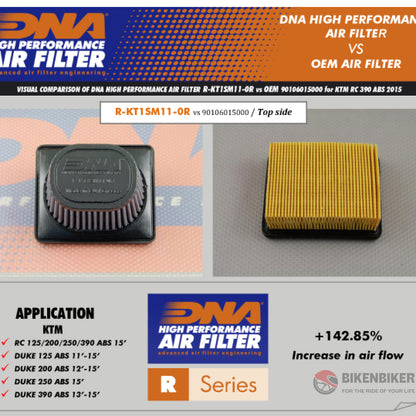 DNA Airfilter for KTM 200/390 - Bike 'N' Biker