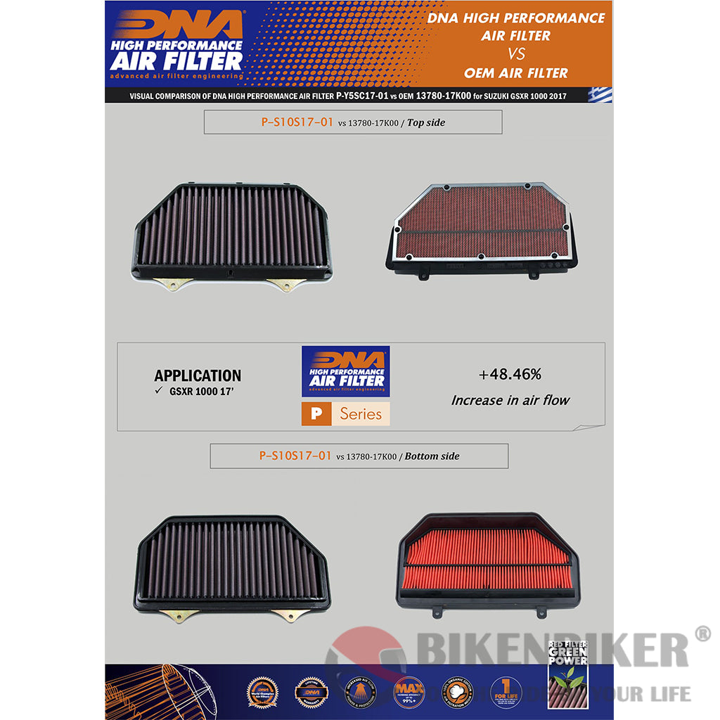 Suzuki Gsxr 1000 (17-21) - Dna Air Filter