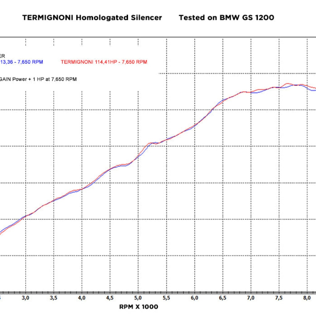 Termignoni Street Scream Adv Titanium/Carbon Slip - On R1200 Gs/Gs Adventure (17 - 18) Exhaust Slip