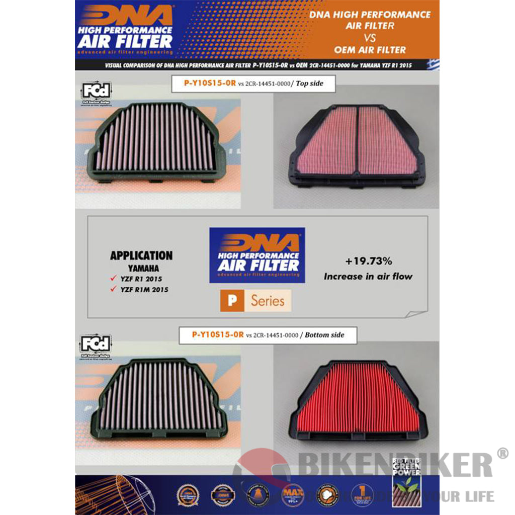 Yamaha R1 Series Air Filter - Dna