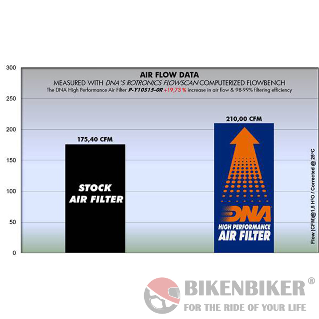 Yamaha R1 Series Air Filter - Dna